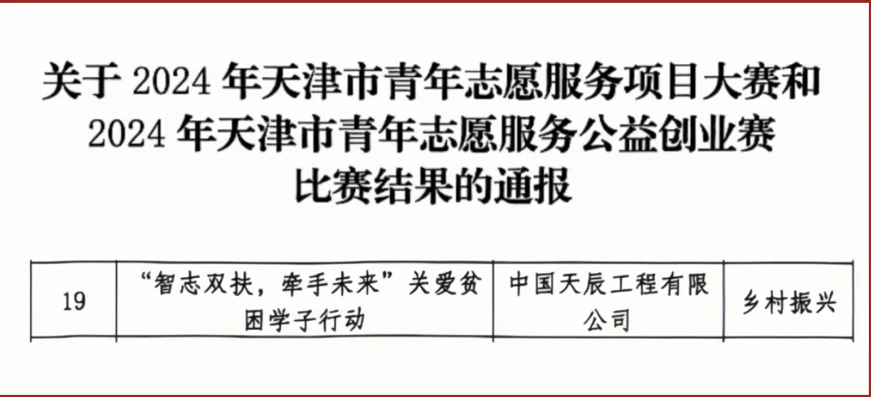 喜报  辉达娱乐团委乡村振兴青年志愿服务项目在2024年天津市青年志愿服务项目大赛中喜获佳绩!
