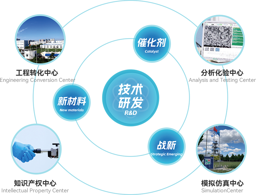 持续强化技术研发<span>“核”“芯”</span>地位