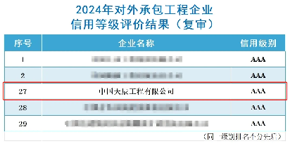 China Chemical Tianchen, 
